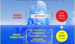 重疾保险最新爆料,保障升级，理赔更便捷